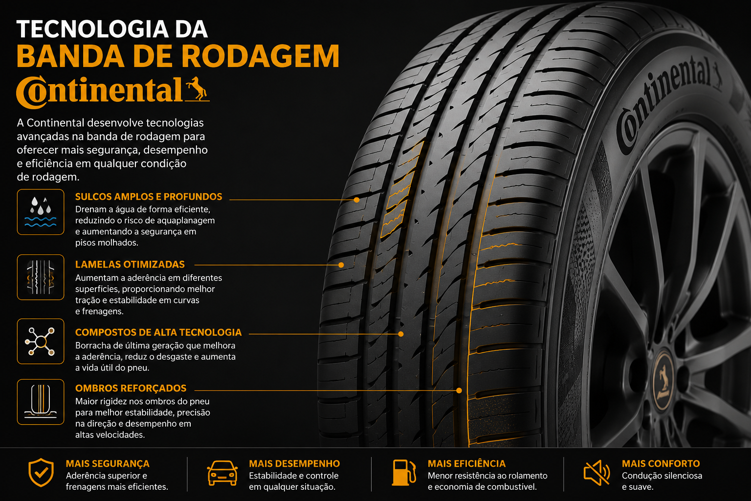 Tecnologia da banda de rodagem dos pneus Continental