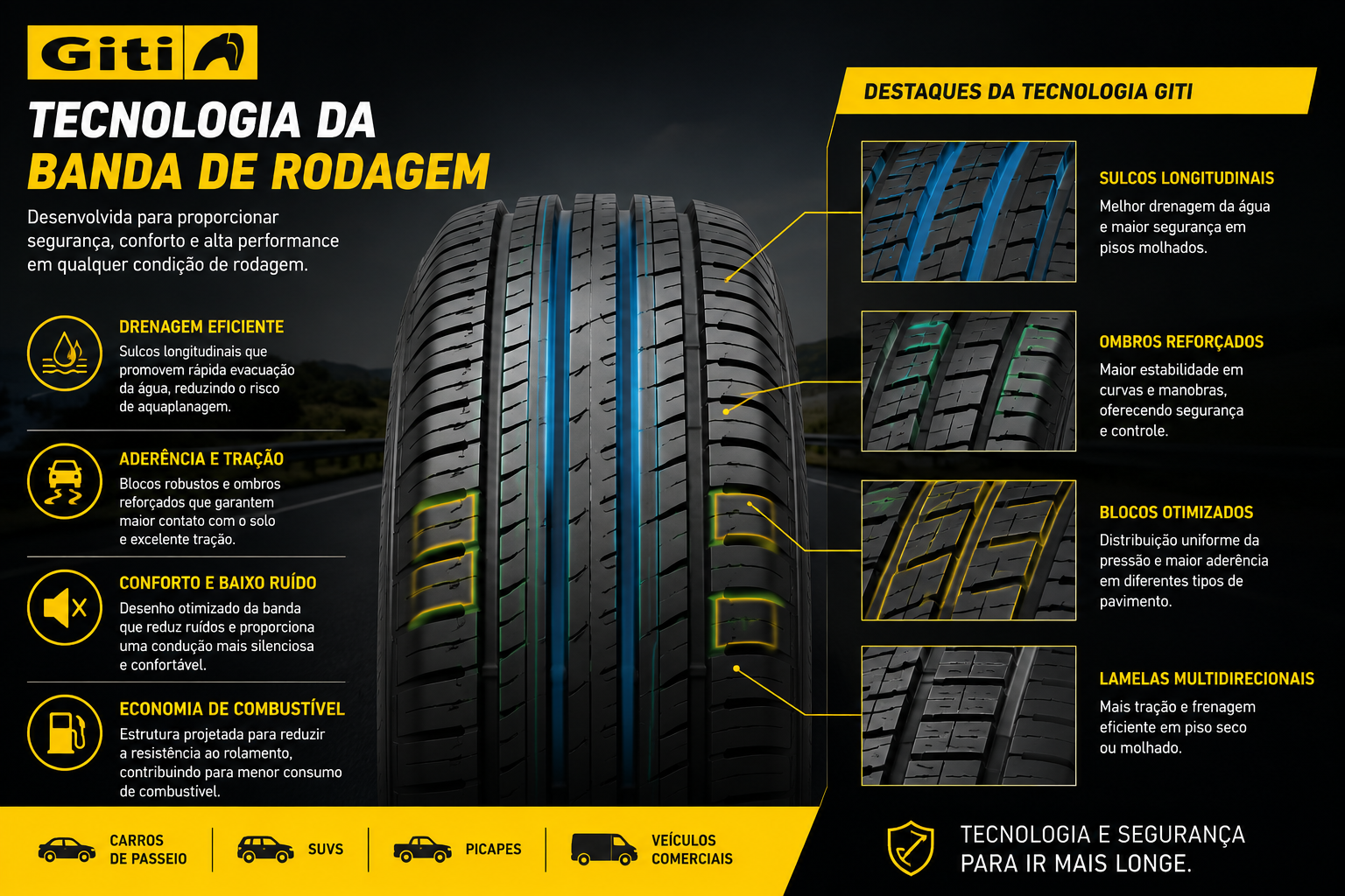 Tecnologia da banda de rodagem dos pneus Giti