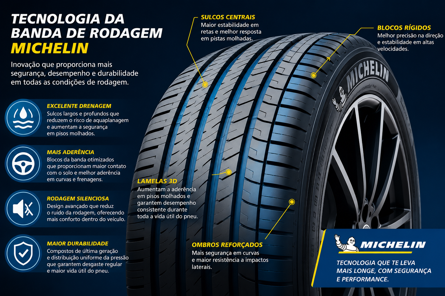 Tecnologia da banda de rodagem dos pneus Michelin
