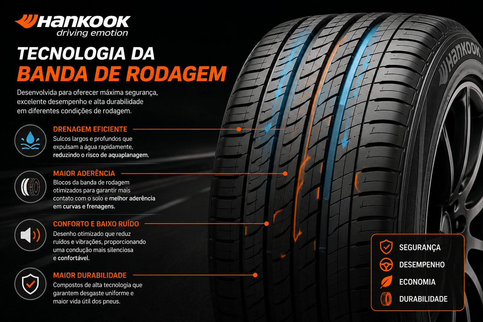 Tecnologia da banda de rodagem dos pneus Hankook